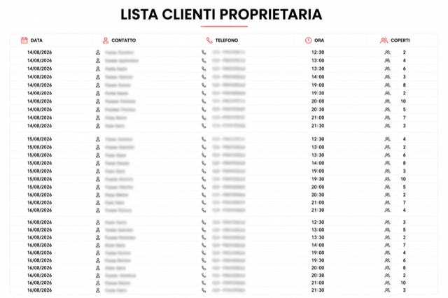 Lista proprietaria e remarketing